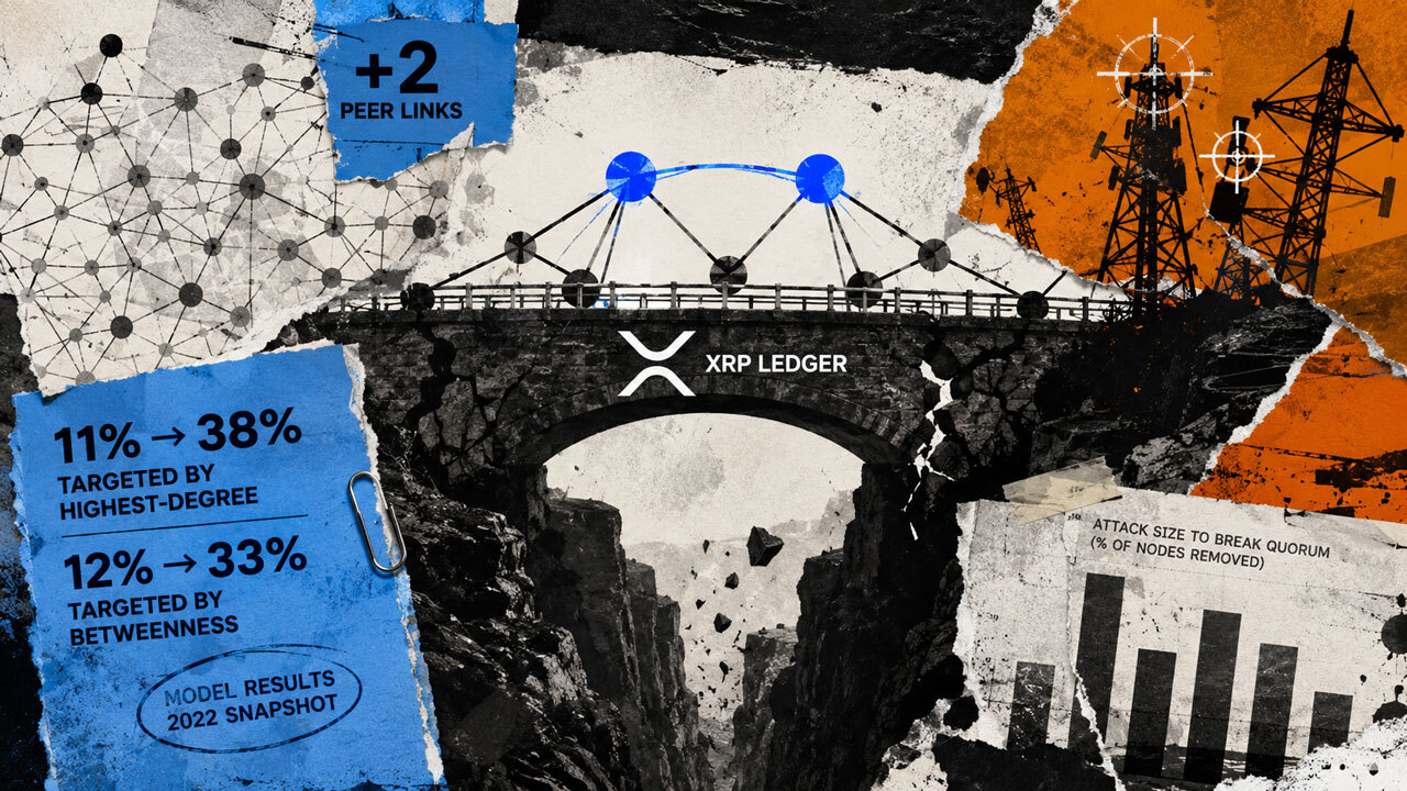 XRPL consensus freezes after removing just 12% of central nodes – but a simple tweak triples XRP defense